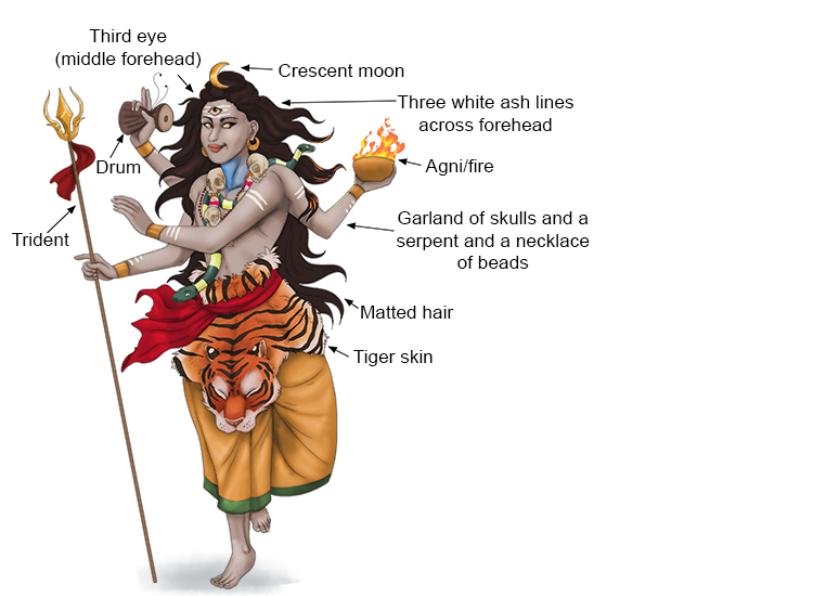Shiva is represented as a man with a white body, from the ashes of corpses that are smeared on his body,